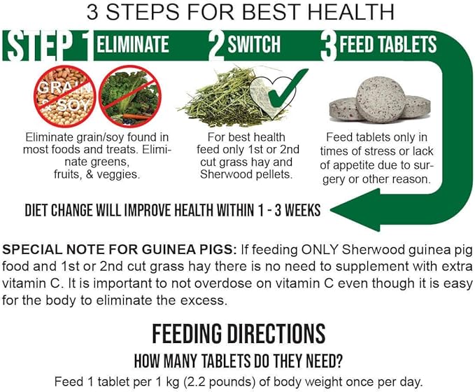 Steps showing how to improve rabbit, guinea pig and chinchilla help with Vitamin C