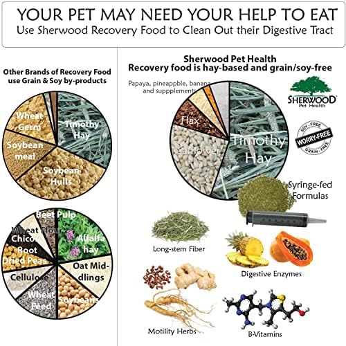 Bulk Recovery Food and/or Emergency Kits for Rabbits