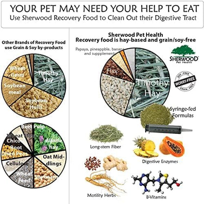 Bulk Recovery Food and/or Emergency Kits for Rabbits