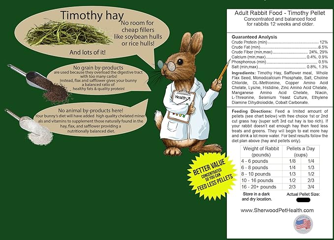 Thomas Rabbit Food Adult Rabbit Food - Measured Timothy Pellet – Sherwood Pet Health