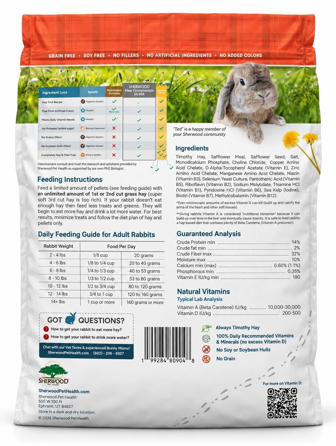 Fiber Fundamentals