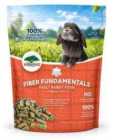 Fiber Fundamentals