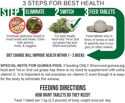 Steps showing how to improve rabbit, guinea pig and chinchilla help with Vitamin C