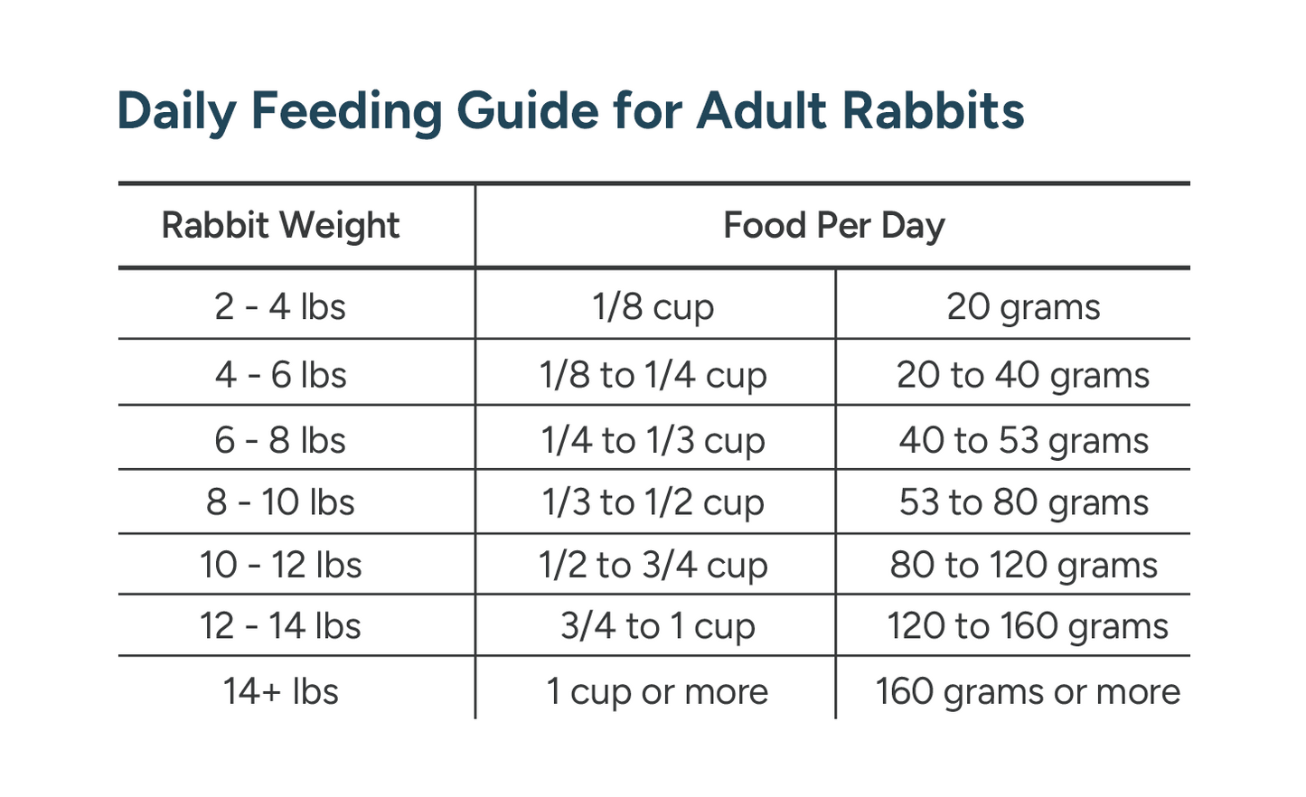 Fiber Fundamentals